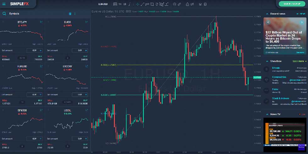 SimpleFX Web Trader