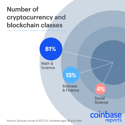 Spread of crypto across the disciplines.