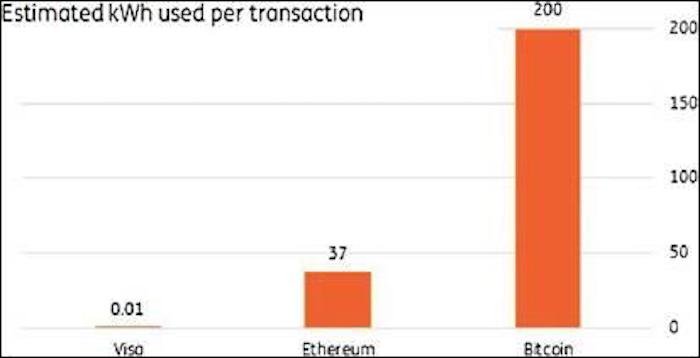 The relationship between Bitcoin and energy has always been somewhat complicated.