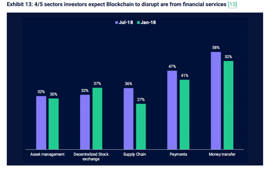 For respondents, price volatility and security remain the main concerns. 