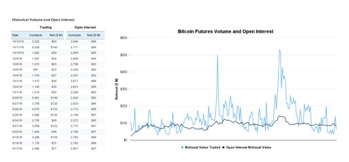 Q3 Volume