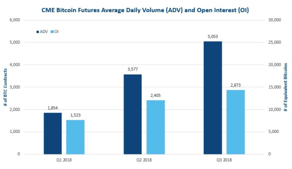 Q3 Volume