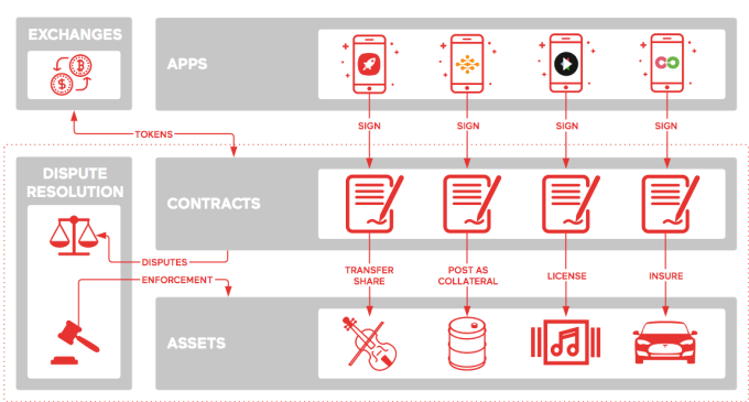 Diagram from Mattereum's White Paper