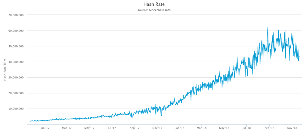 Bitcoin hashrate