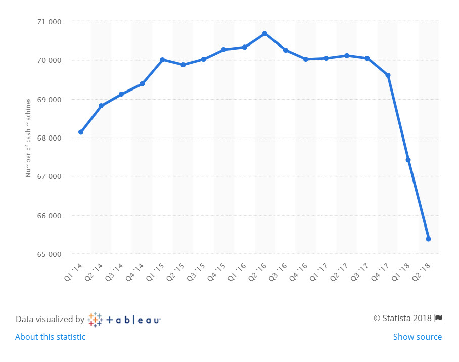 Statistica chart