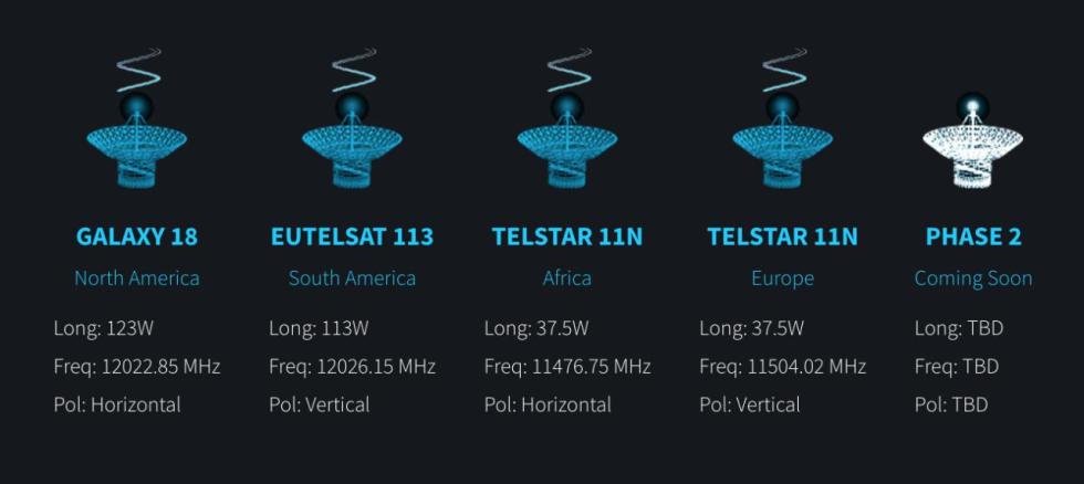 Blockstream satellite