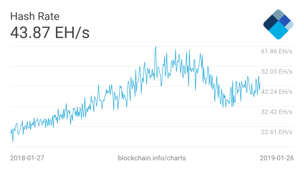 bitcoin hash rate