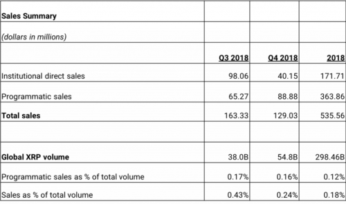 Ripple Q4 2018 Report