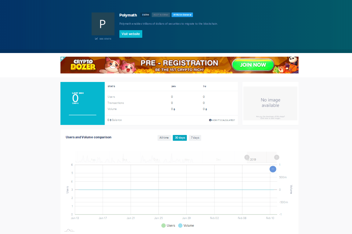 Polymath users 24 hours