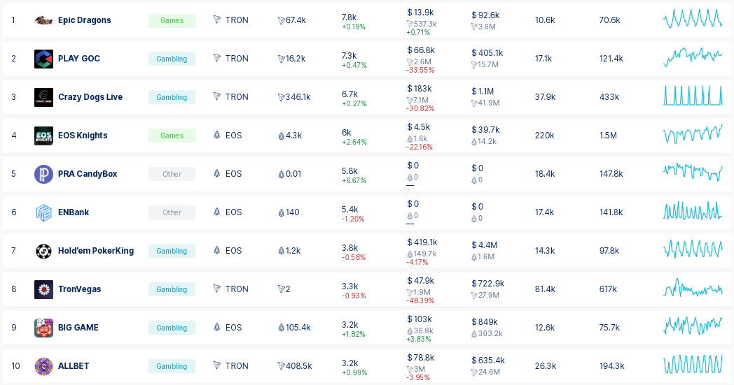 dappradar top 10