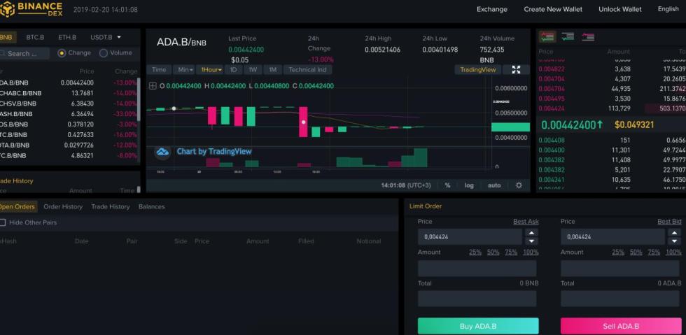 Binance DEX