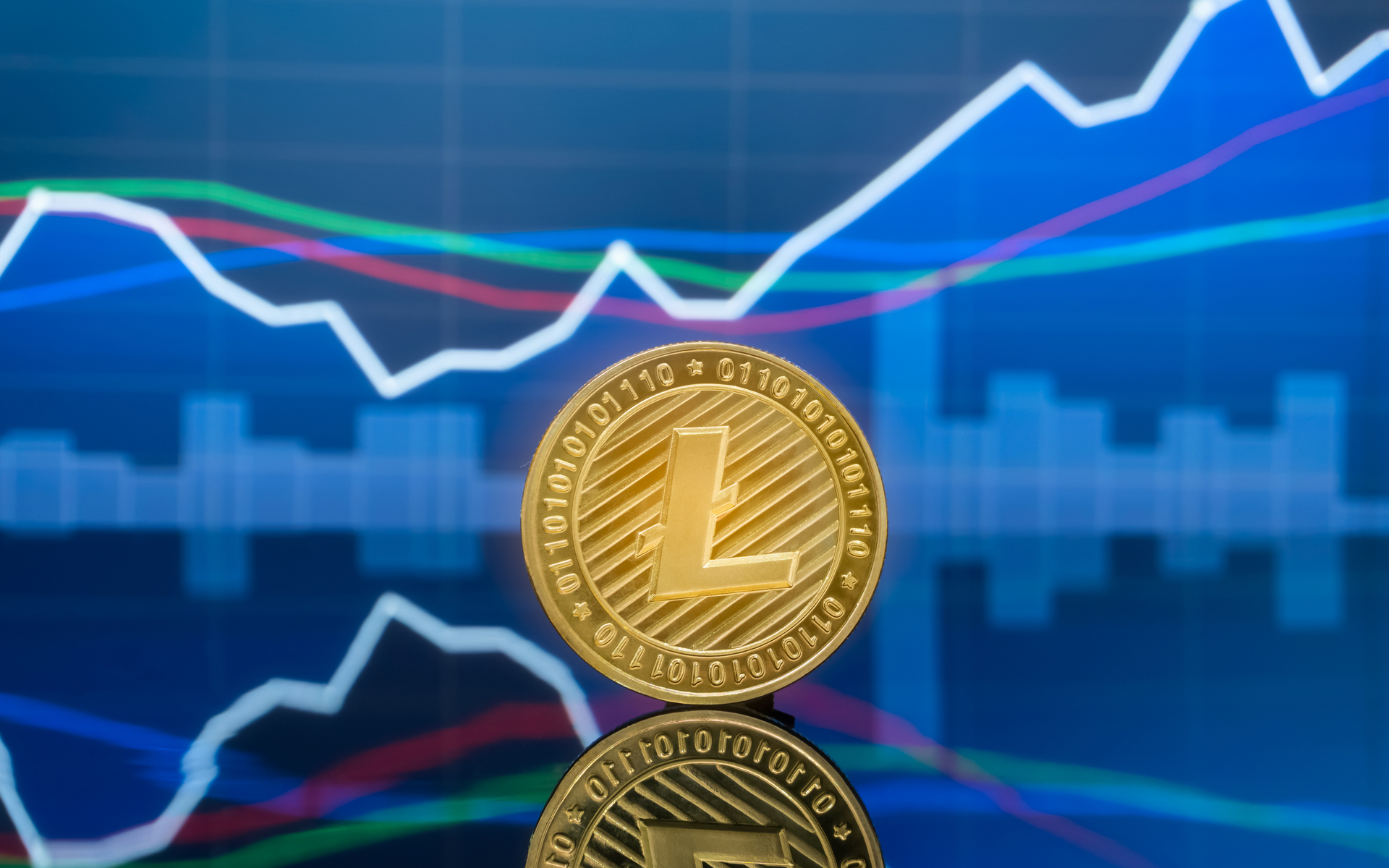 litecoin price LTC