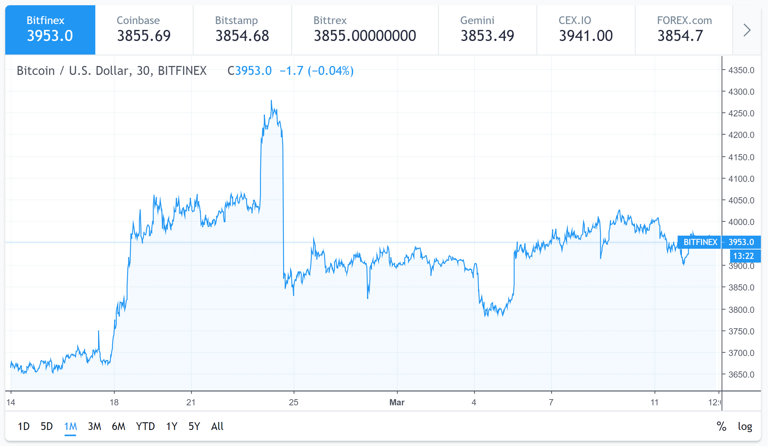 btc usd