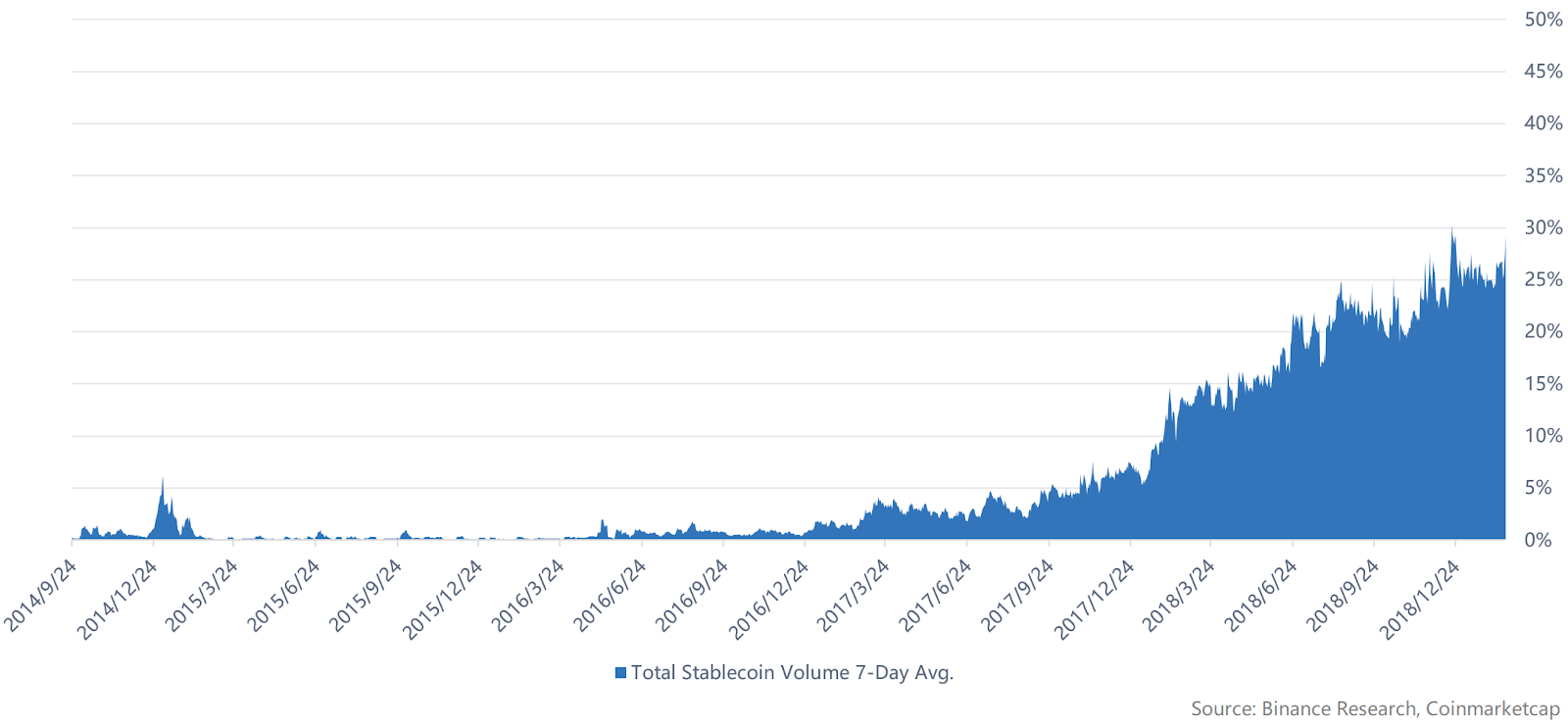 stablecoin chart