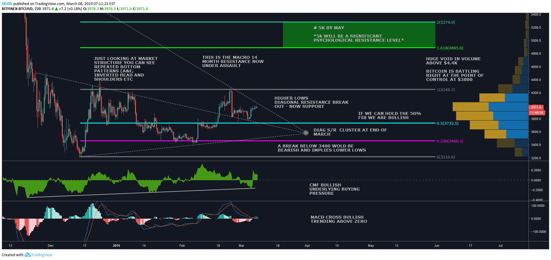 bitcoin price