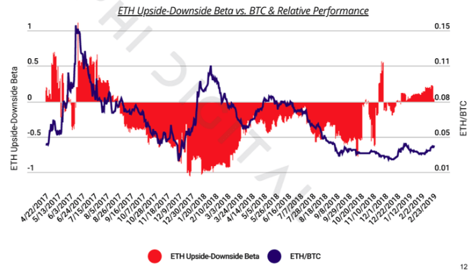 ethereum vs bitcoin