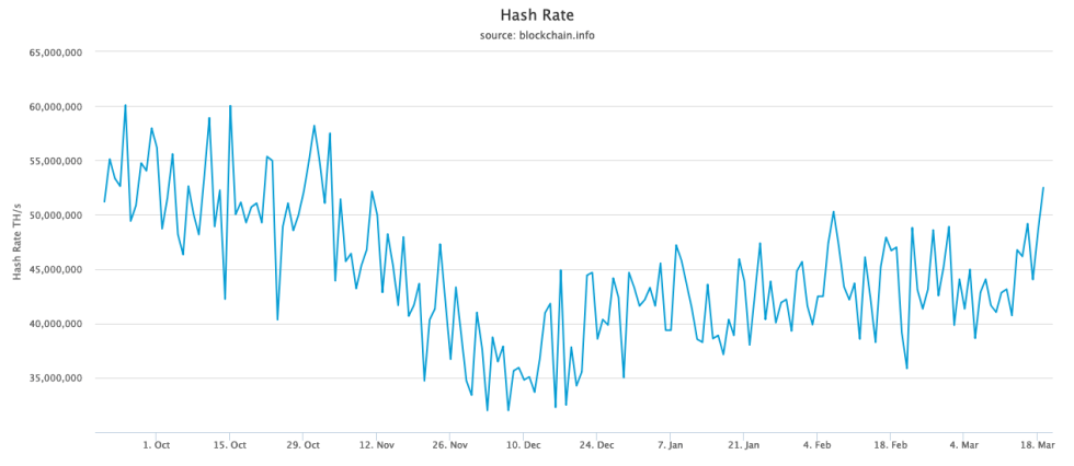 hash rate bitcoin