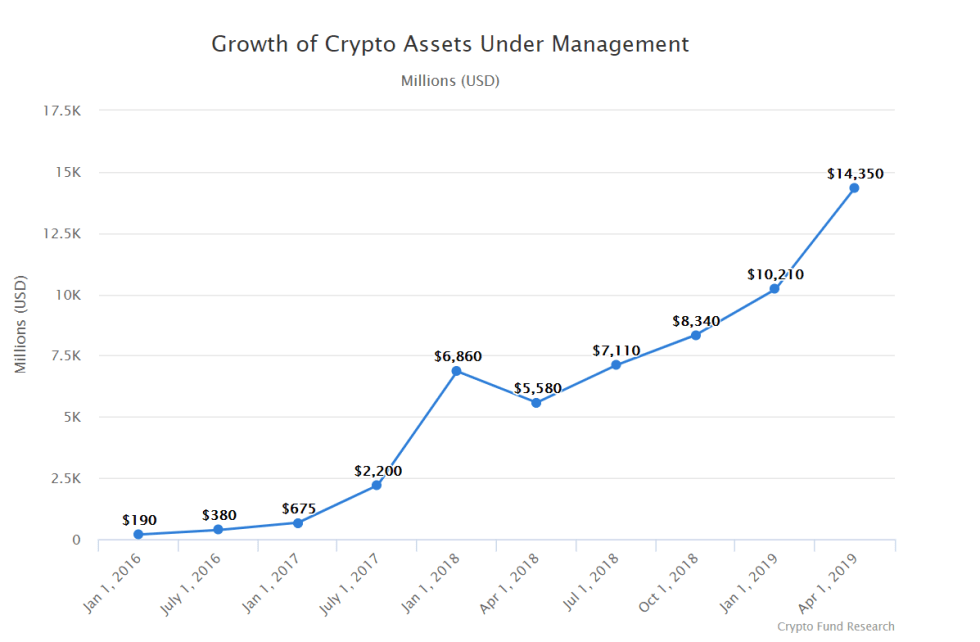 Cryptocurrency