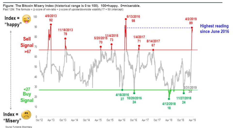 bitcoin price