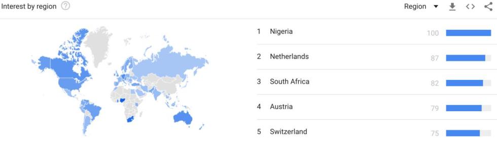 Google searches for bitcoin