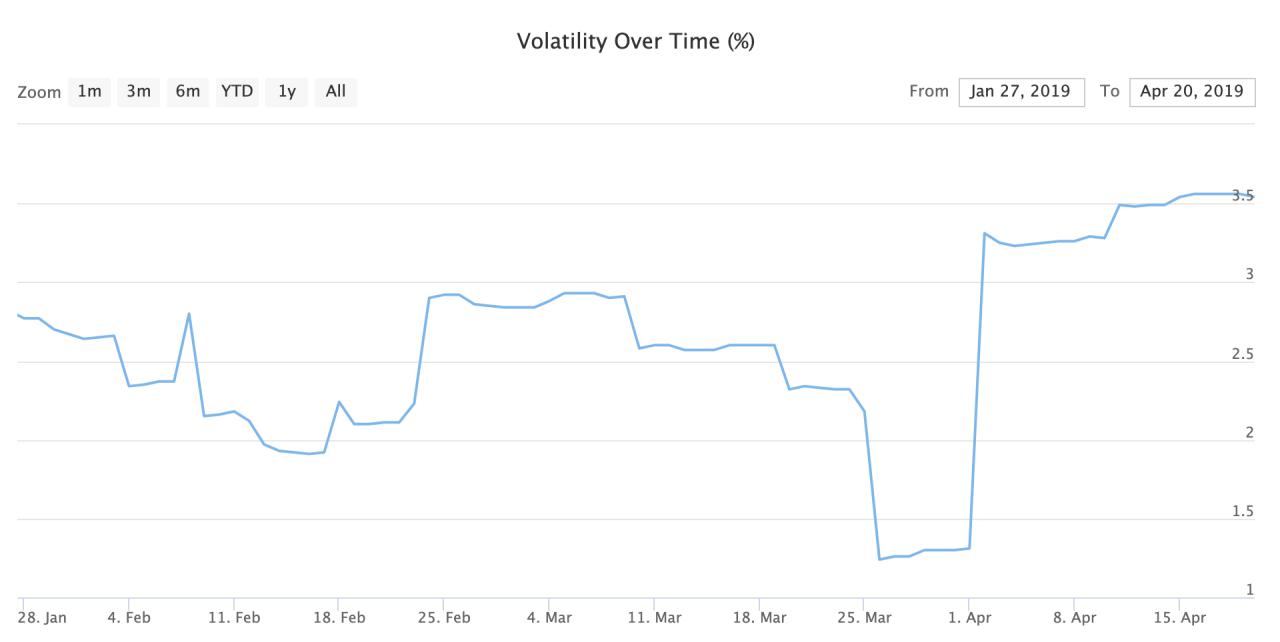 bitcoin price volatility