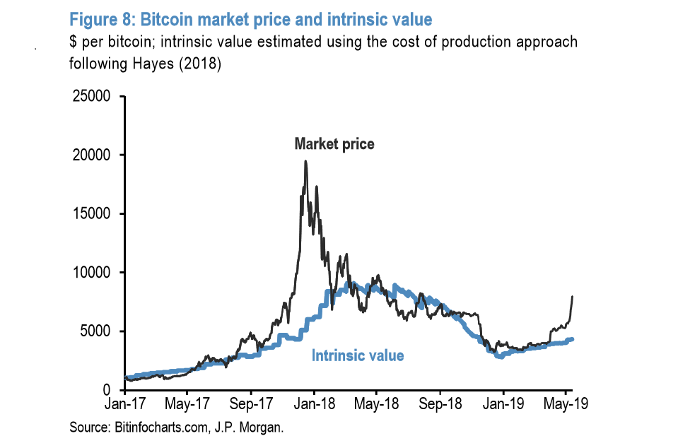 bitcoin jpmorgan