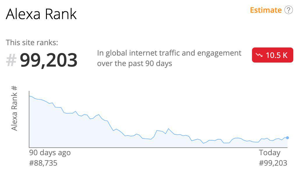 Circle Alexa Rank