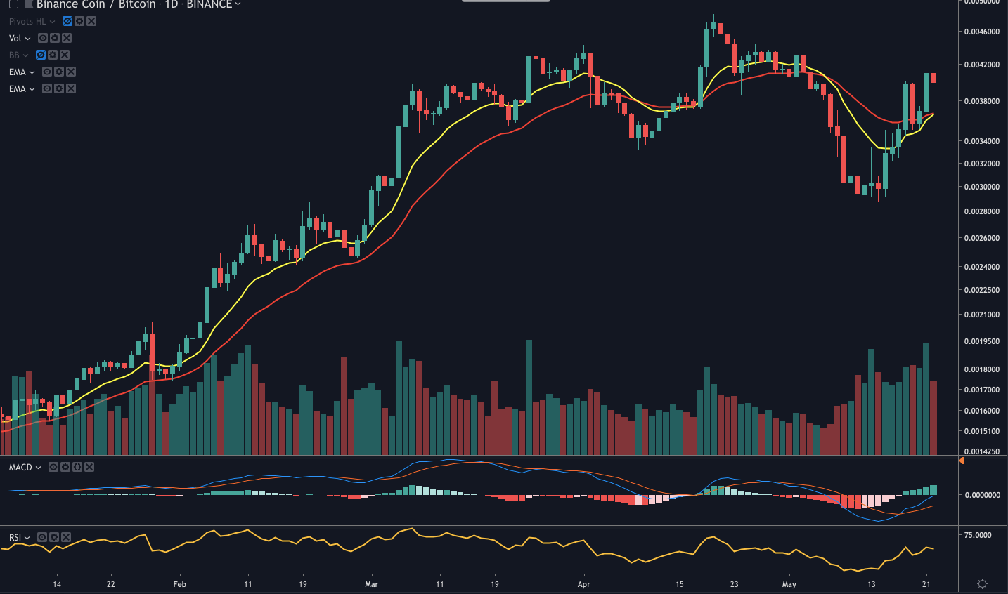 binance coin bnb