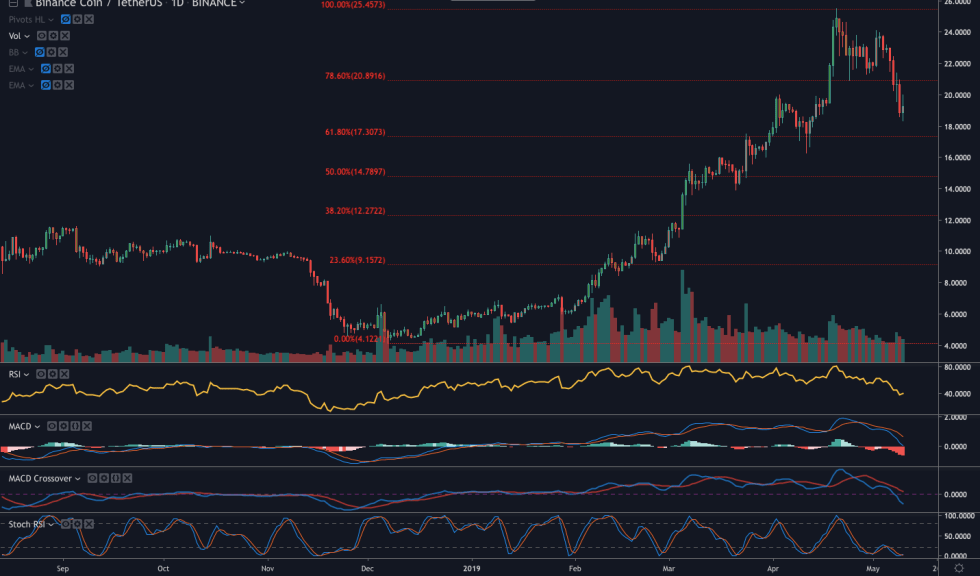 binance