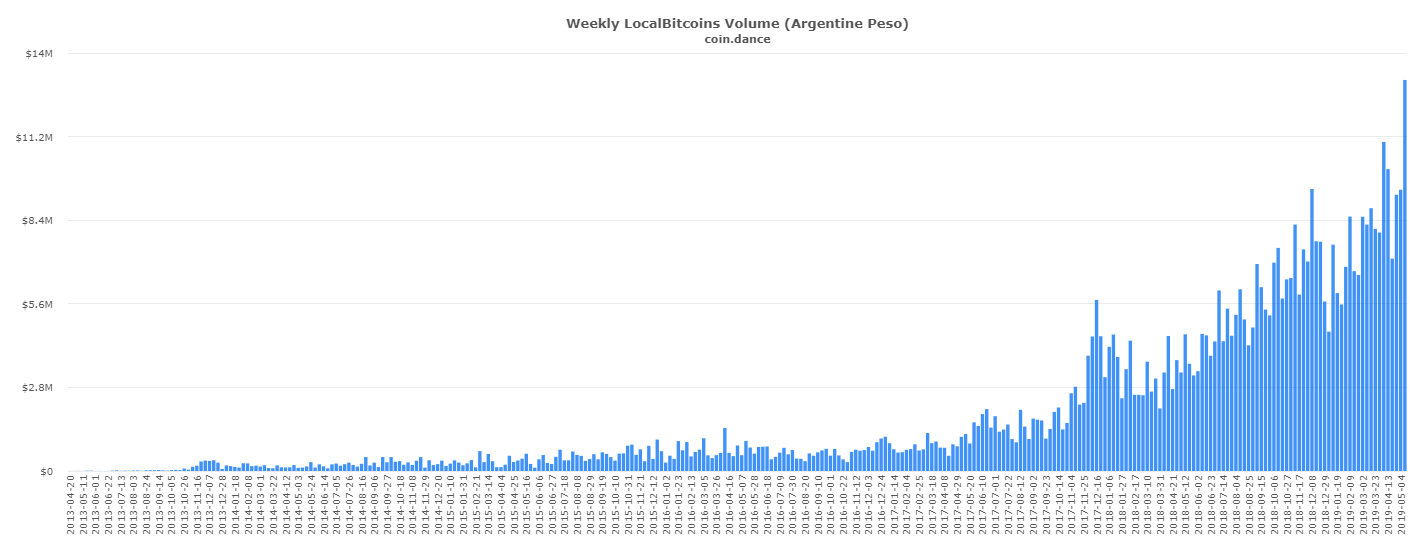 bitcoin argentina