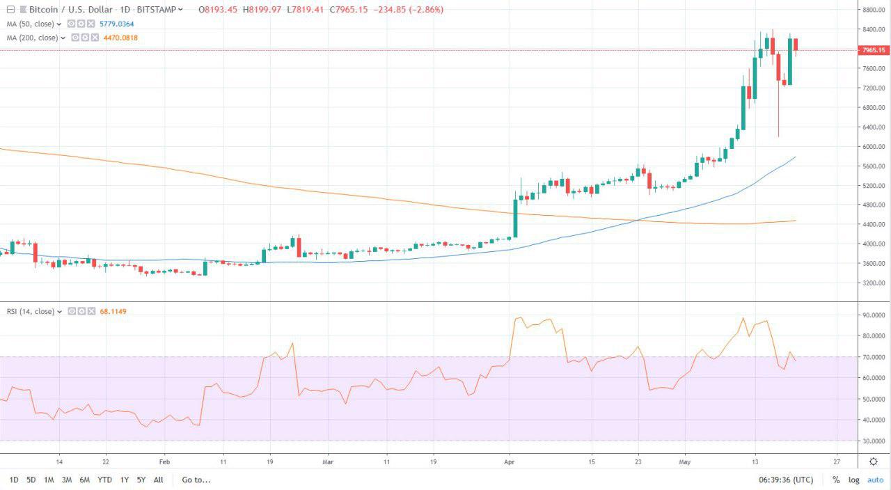 btc bitcoin chart price