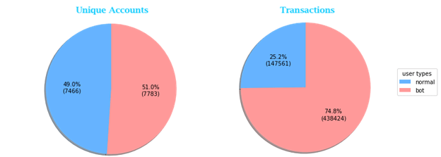 AnChain EOS DApps report