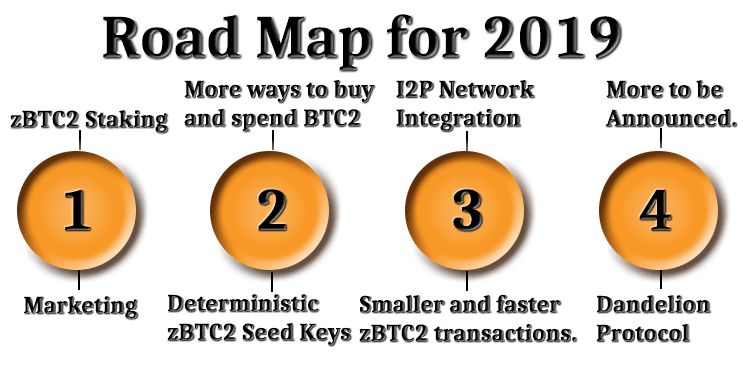 2019 Bitcoin2 Road Map