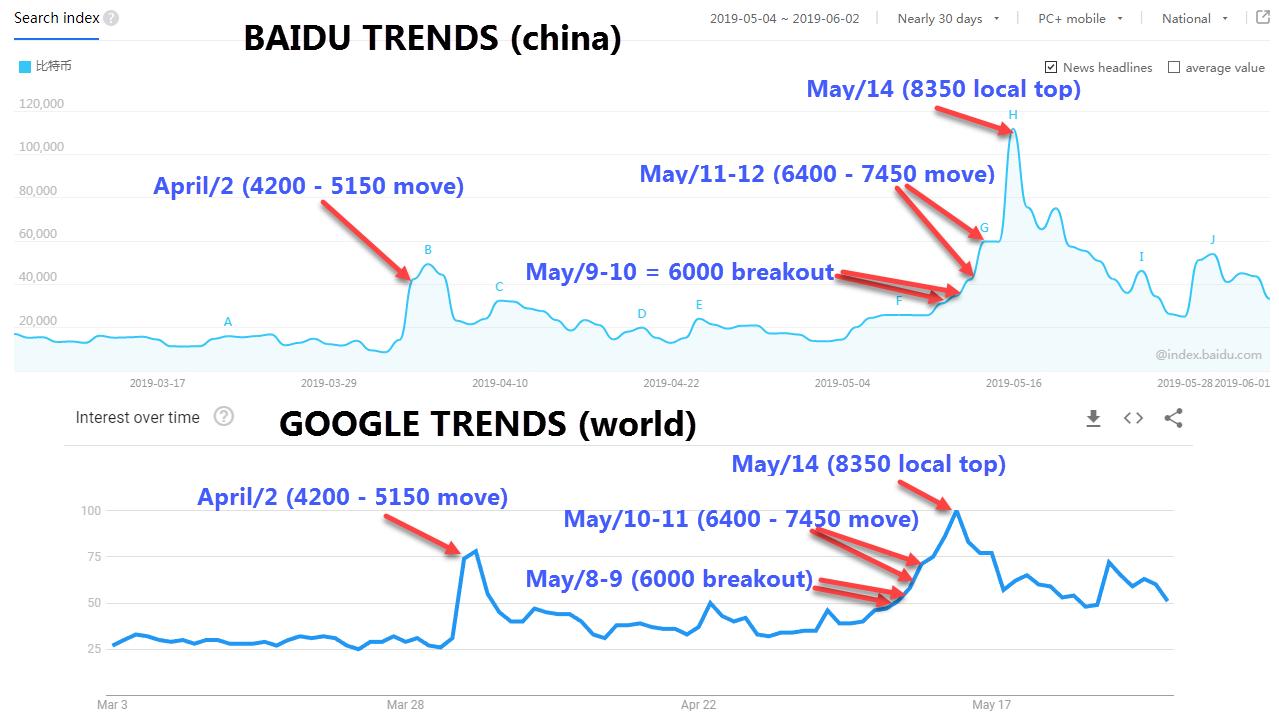 baidu trends