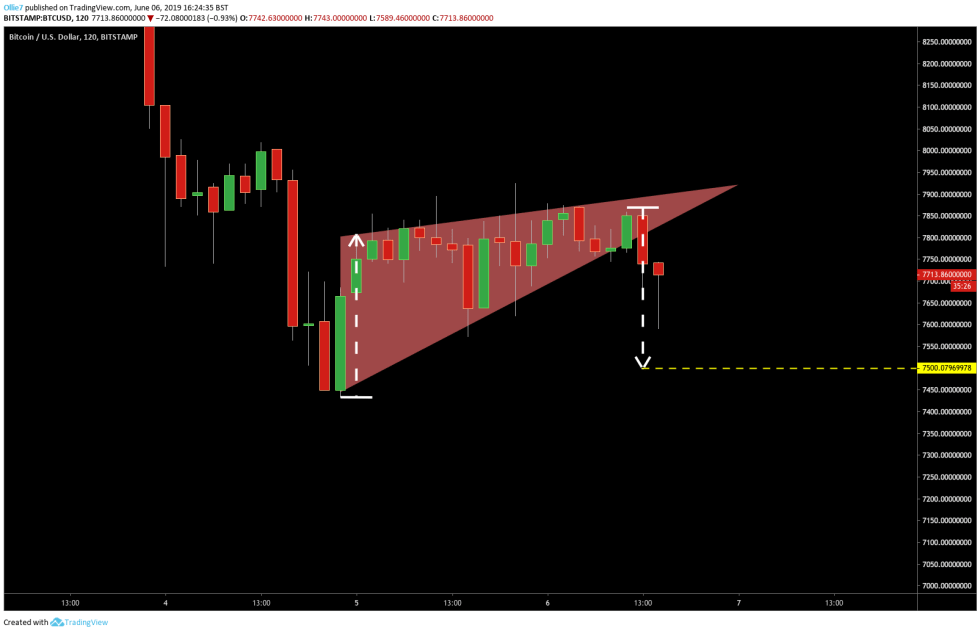 bitcoin price analysis