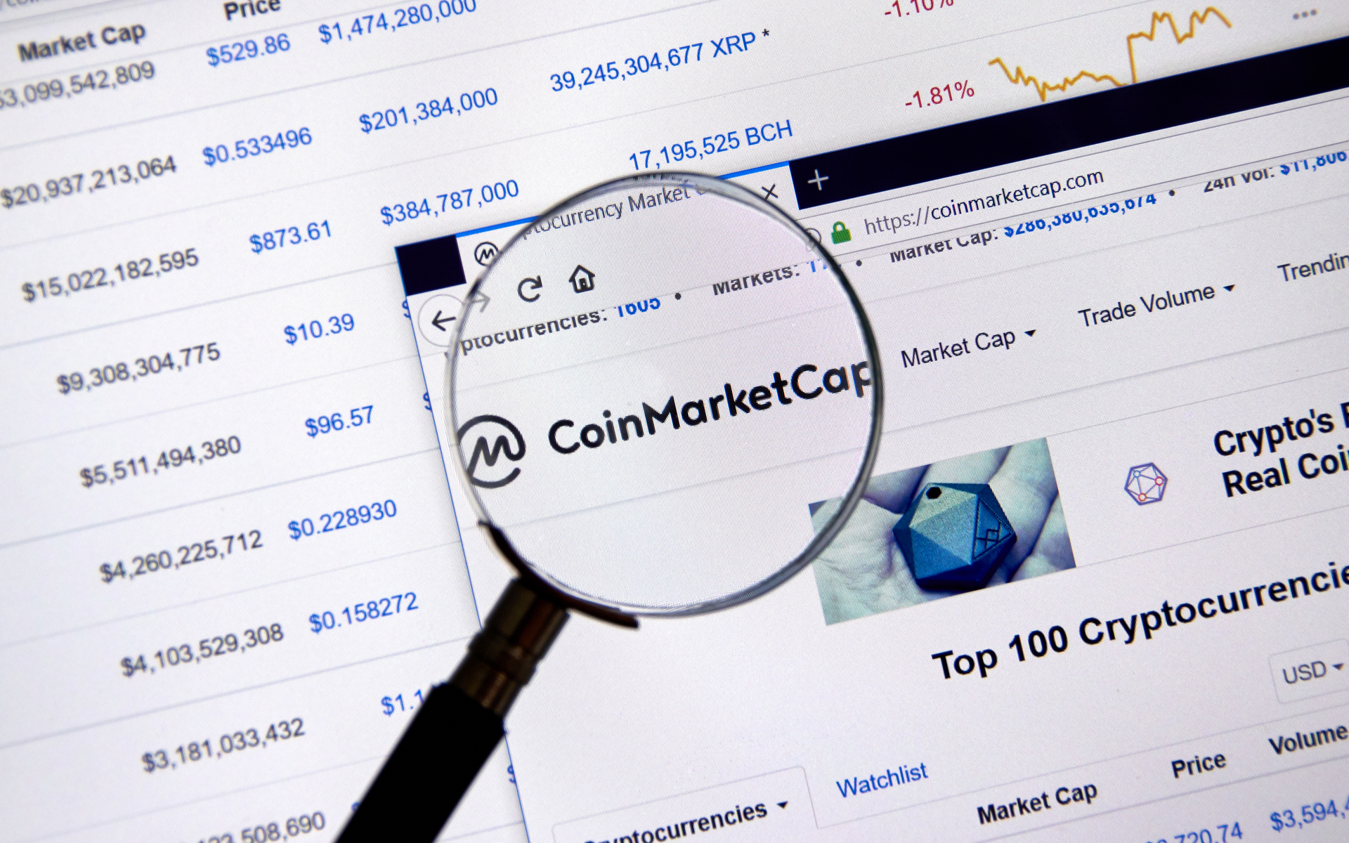 coinmarketcap unreliable crypto data