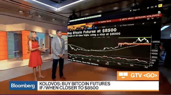 John Kolovos: Bitcoin Futures Are A Great Buy At $8500