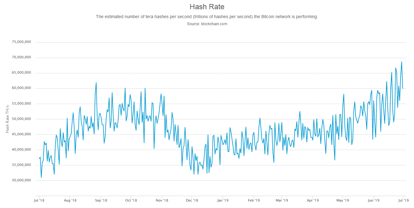 Bitcoin Hash Rate ATH