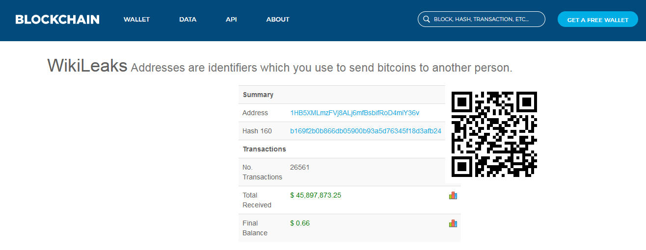 WikiLeaks Bitcoin Address