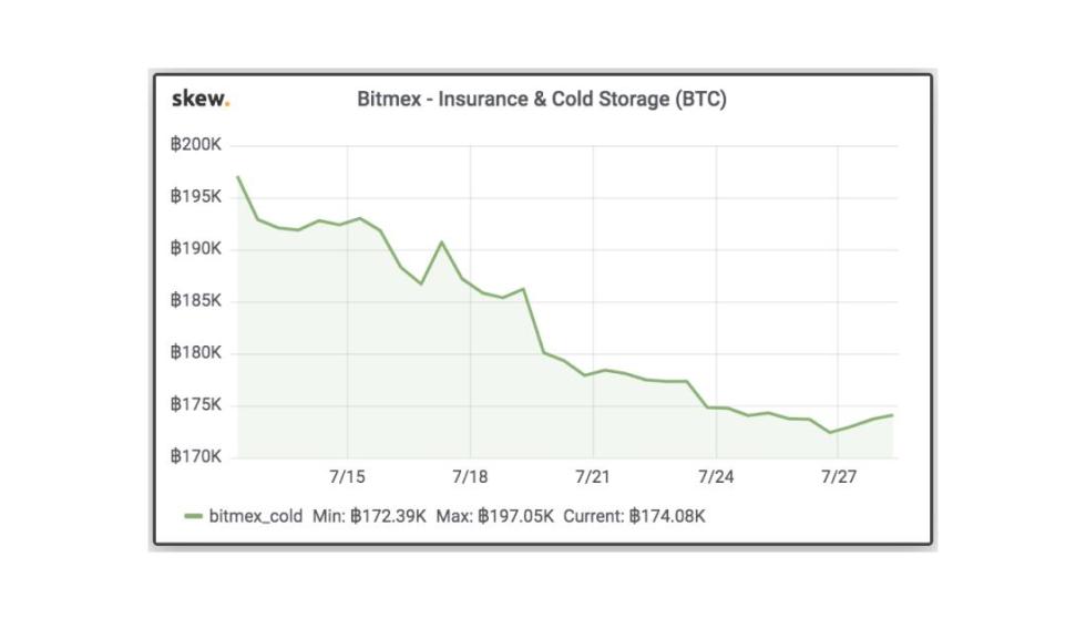 bitcoin, bitmex