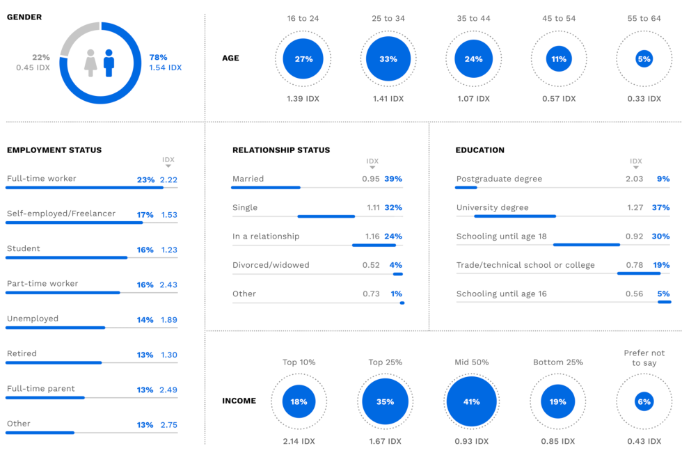 bitcoin, europe, bitpanda