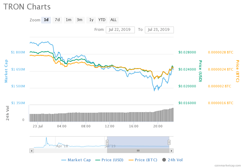 tron, tron news, trx news