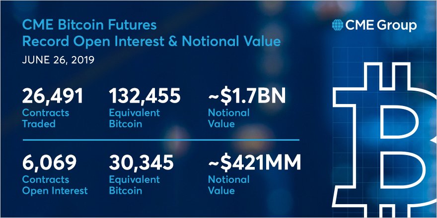 cme, bitcoin