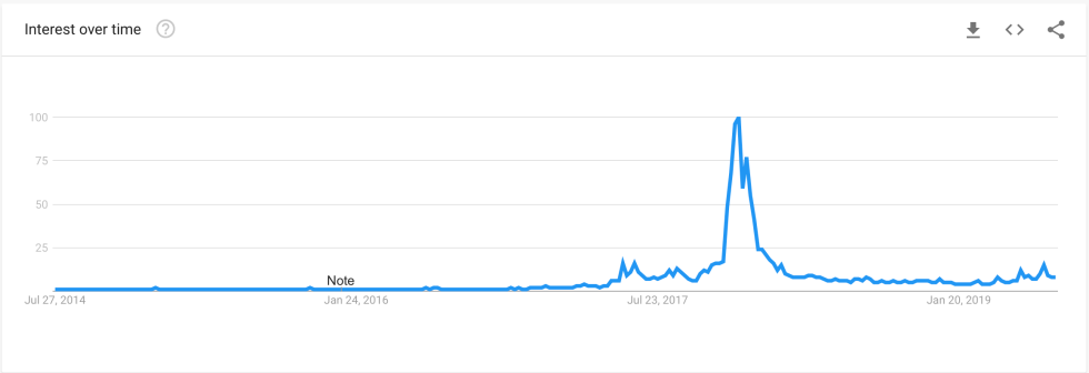 coinbase, bitcoin