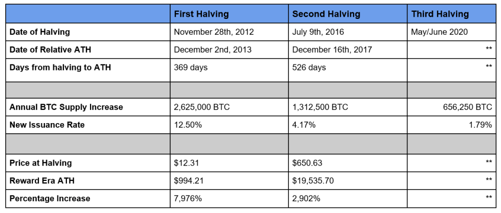 bitcoin, bitcoin price