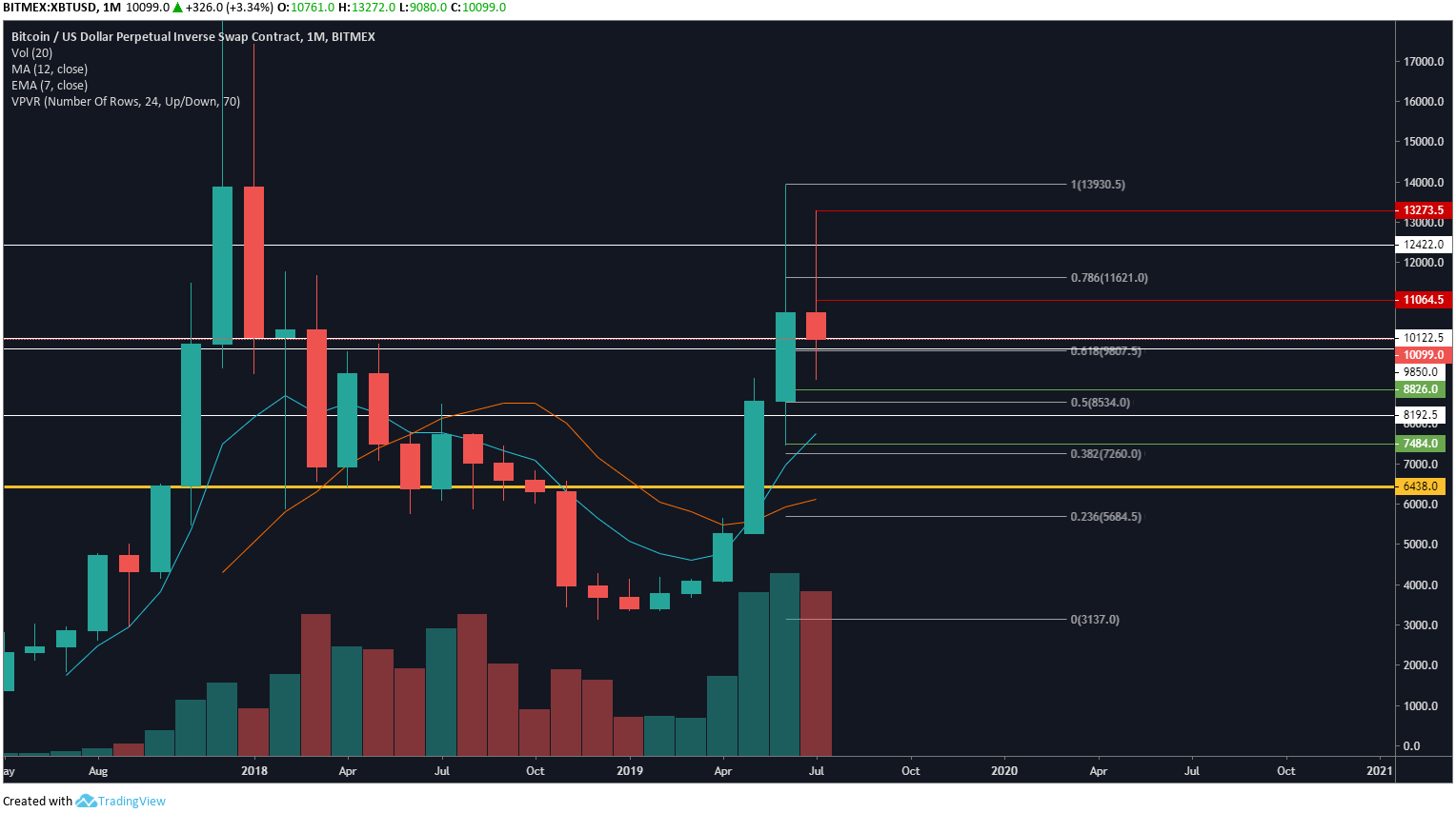 XBT1M