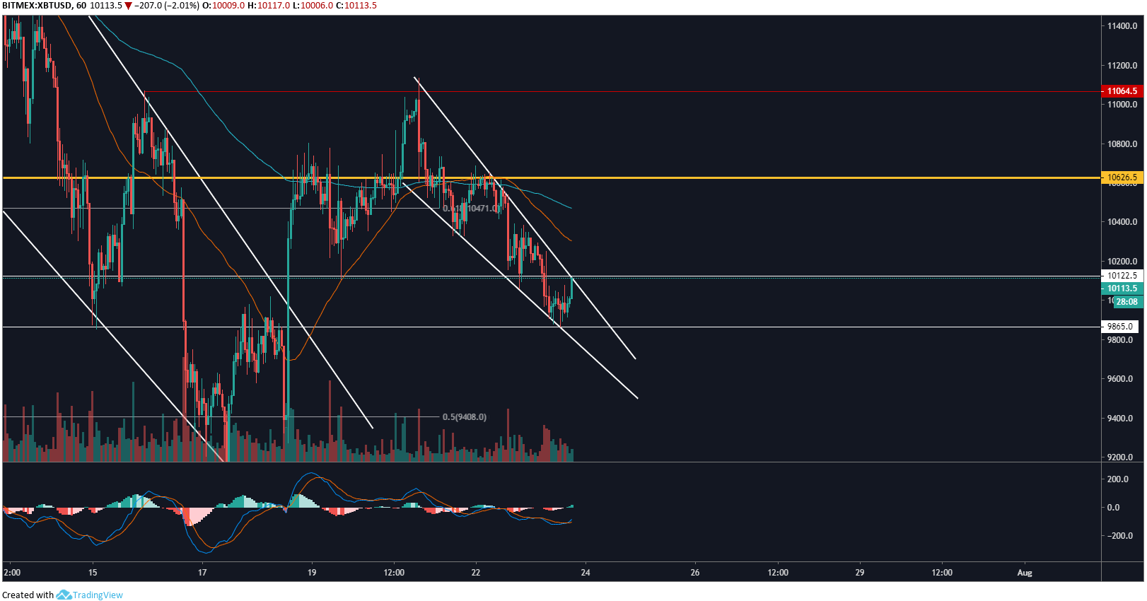 xbt1h