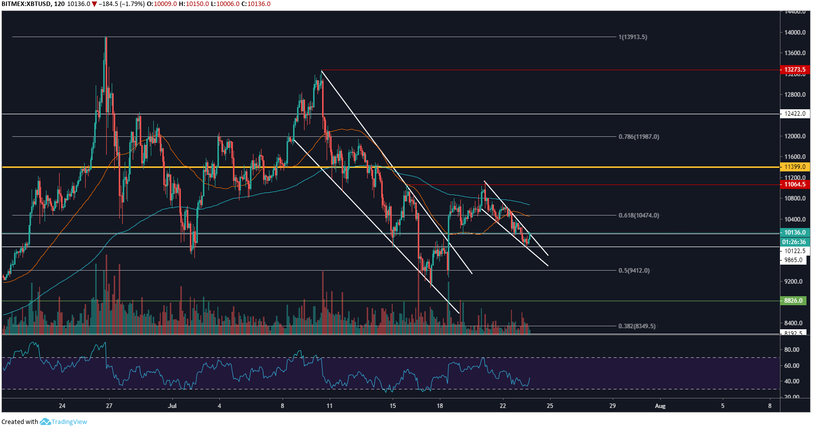 xbt2