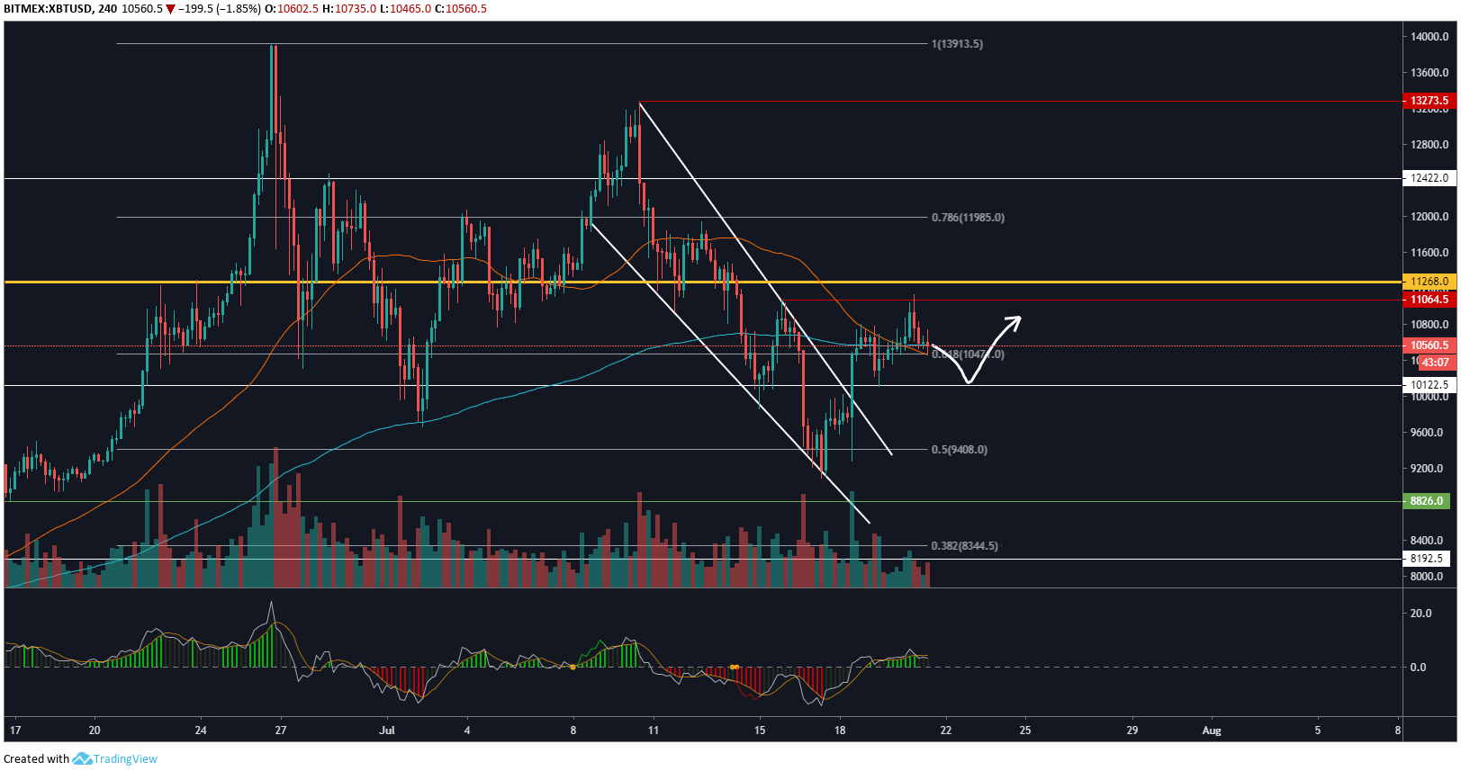 XBT4H