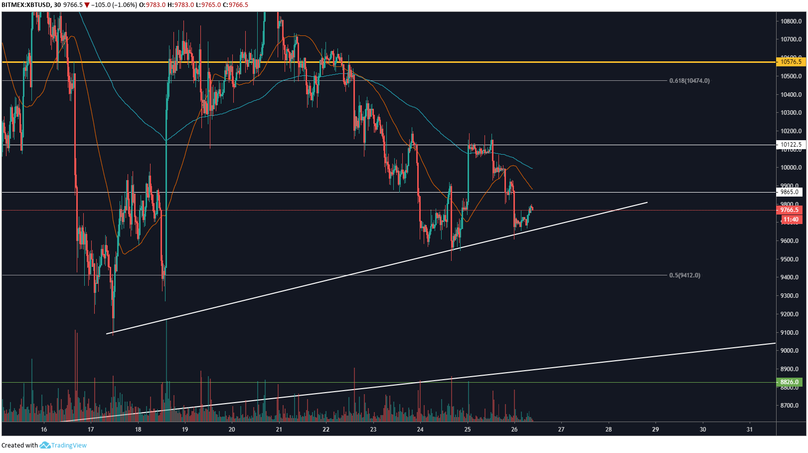 xbt1h